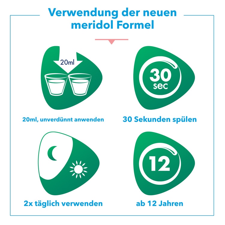 meridol® Zahnfleischschutz & frischer Atem Mundspülung