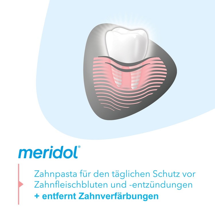 meridol® Zahnfleischschutz & sanftes weiß Zahnpasta