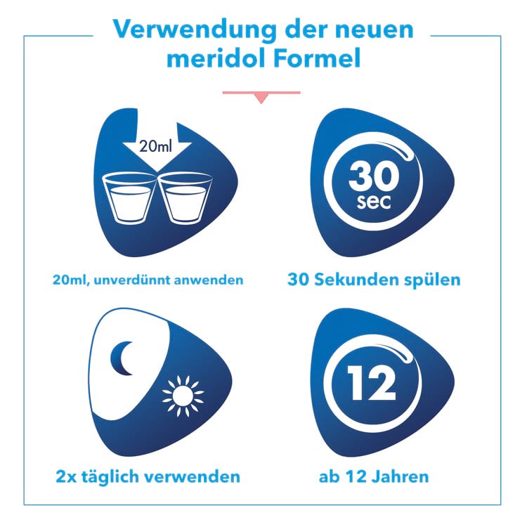 meridol® Parodont Expert Mundspülung